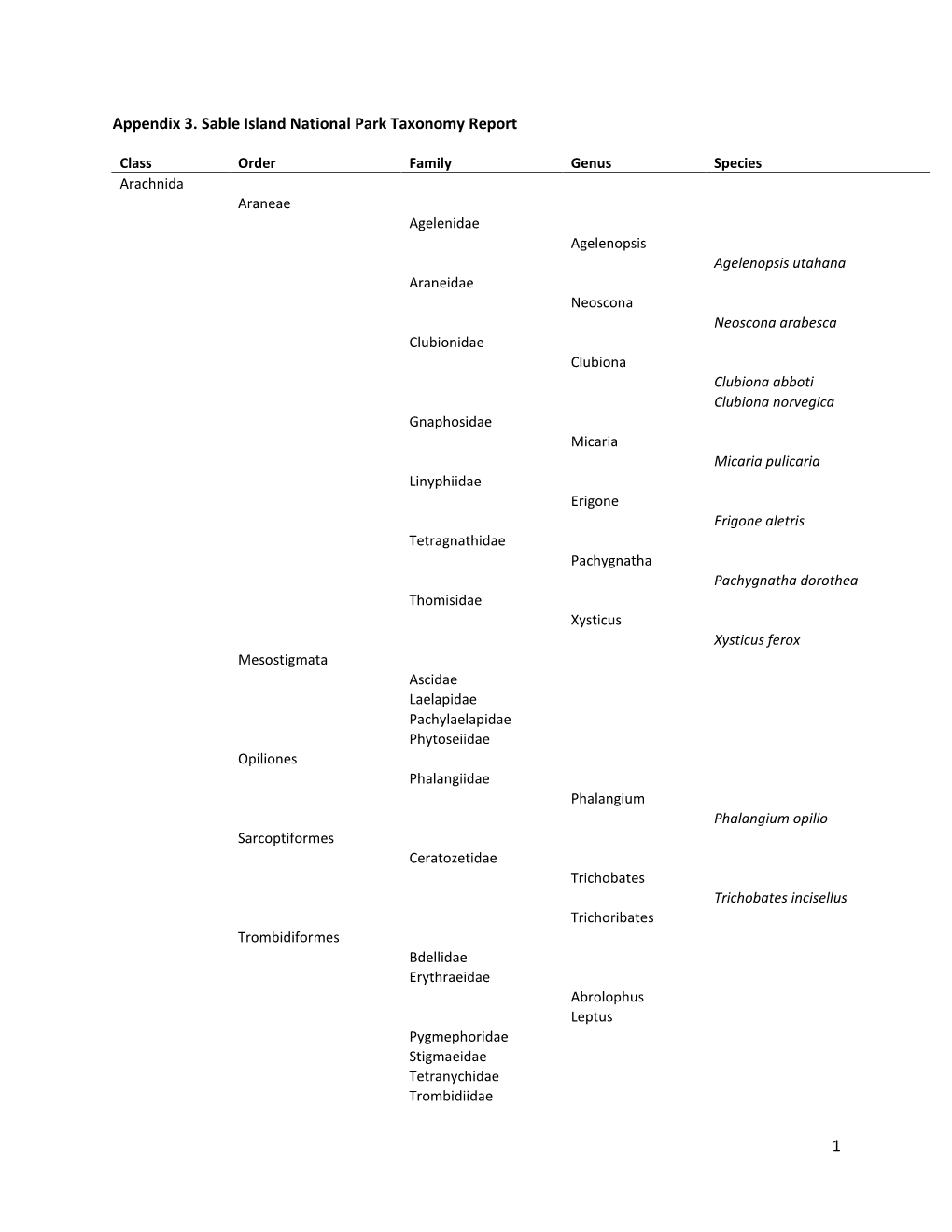 1 Appendix 3. Sable Island National Park Taxonomy Report