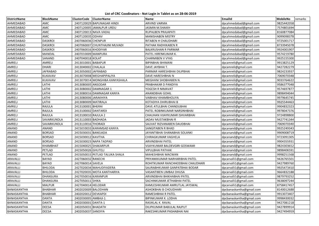 List of CRC Coodinators