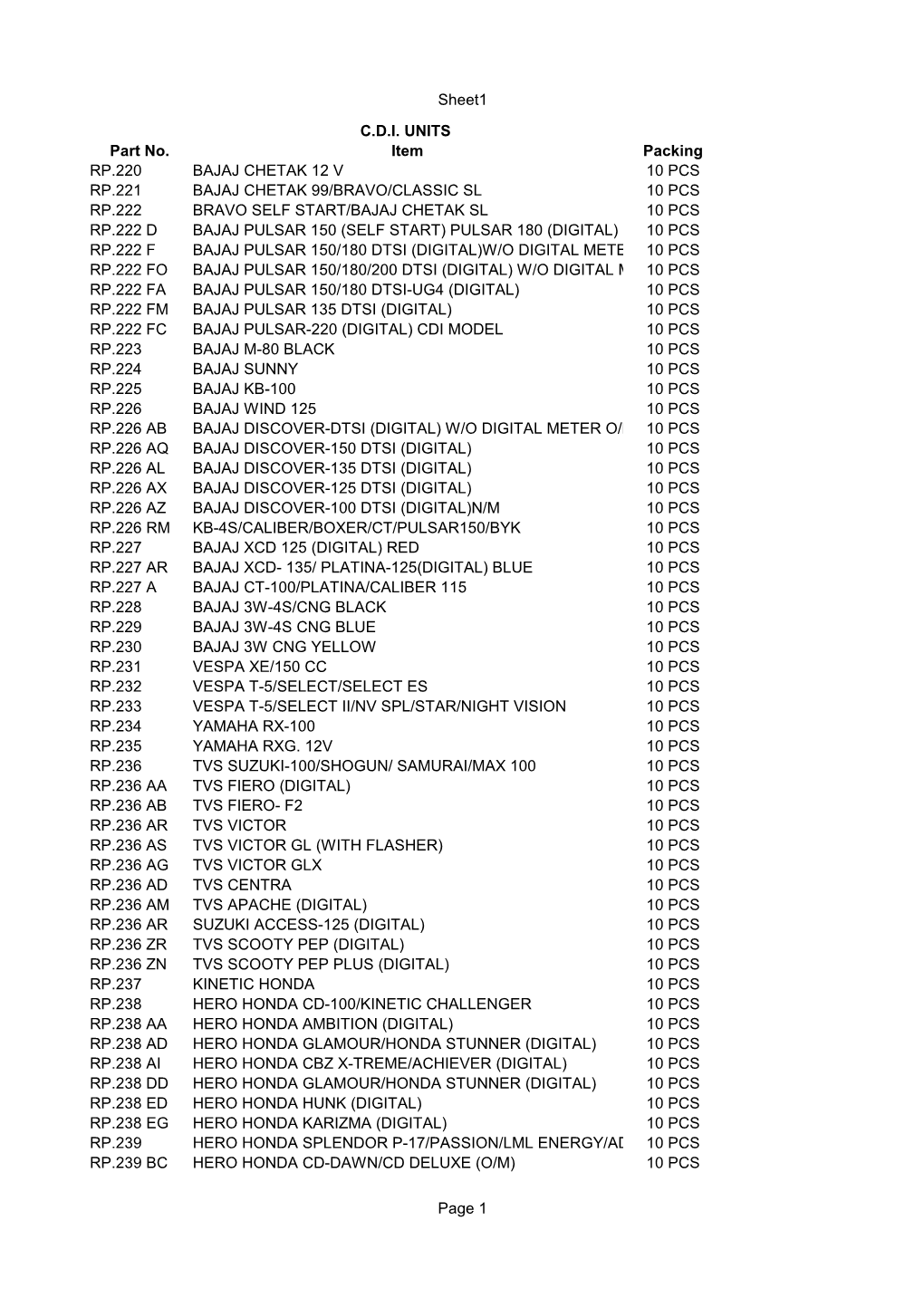 Sheet1 Page 1 C.D.I. UNITS Part No. Item Packing RP.220 BAJAJ