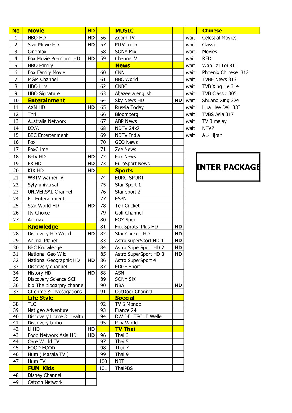 Ppibox All Package.Xlsx