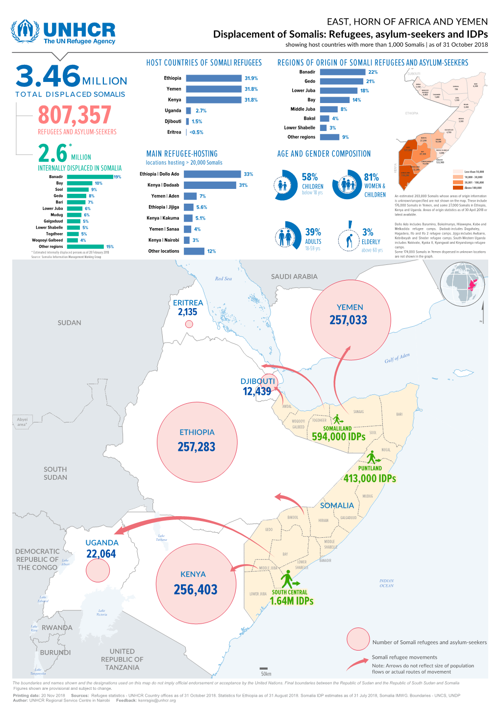 Refugees, Asylum-Seekers and Idps