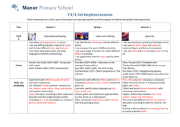 Y3/4 Art Implementation These Statements Are Used to Assess the Impact Our Teaching Intention and the Progress of Children During Their Learning Journey