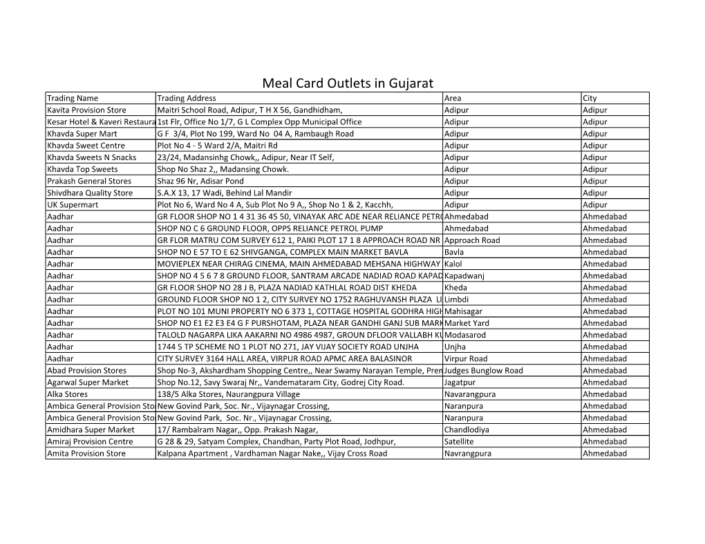 Meal Card List Gujarat Region.Xlsx