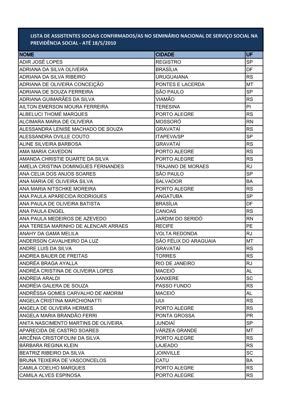 Lista De Assistentes Sociais Confirmados/As No Seminário Nacional De Serviço Social Na Previdência Social - Até 18/5/2010