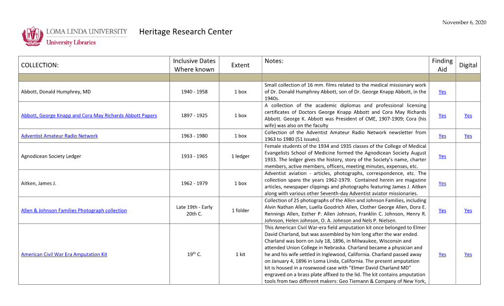 List of Archival Collections