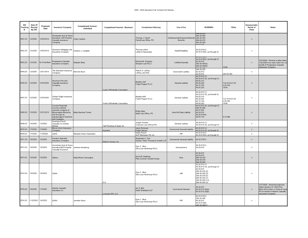 Notices of Potential Lawsuits 2020-2022