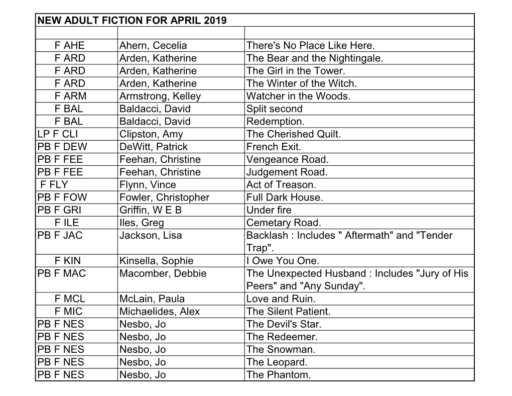 New Adult Books for June 2004