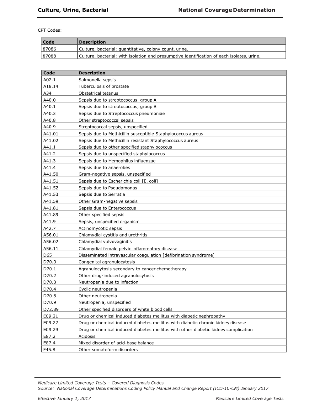 Culture, Urine, Bacterial National Coverage Determination