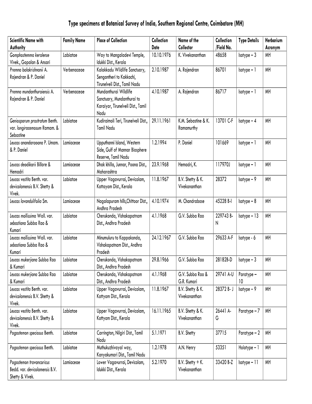 Type Specimens at Botanical Survey of India, Southern Regional Centre, Coimbatore (MH)
