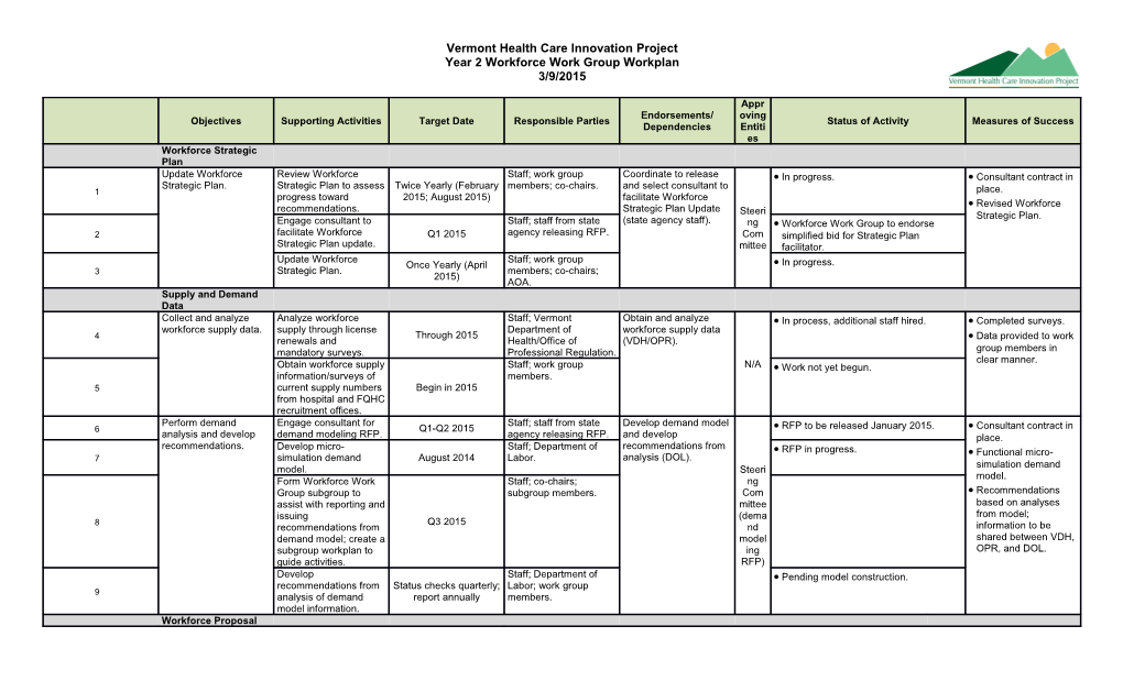 Year 2 Workforce Work Group Workplan