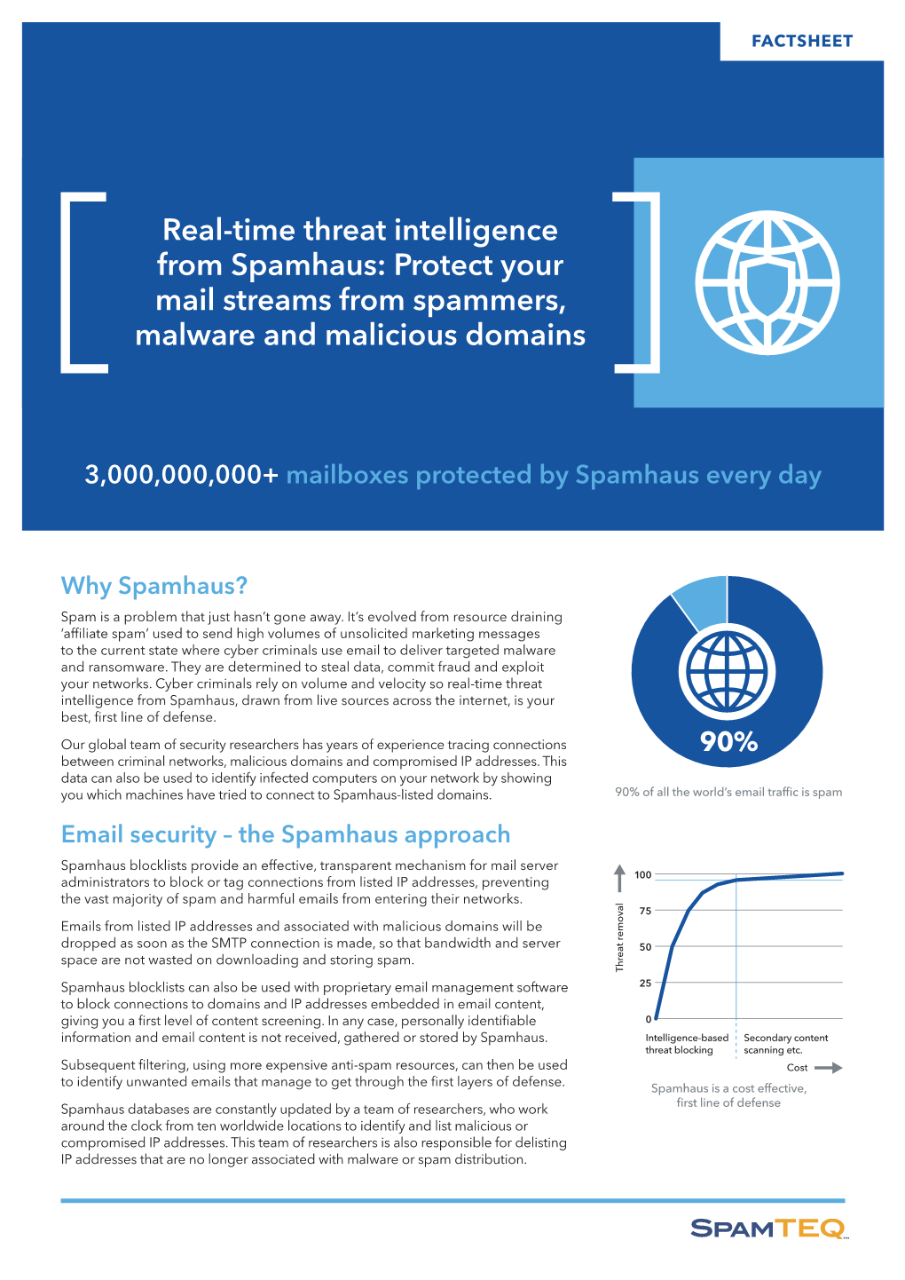 Real-Time Threat Intelligence from Spamhaus: Protect Your Mail Streams from Spammers, Malware and Malicious Domains