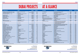 DUBAI PROJECTS at a GLANCE Package Name Owner Status** $ Million* Consultant Contractor Start Date End Date