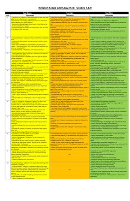 Religion Scope and Sequence: Grades 7,8,9