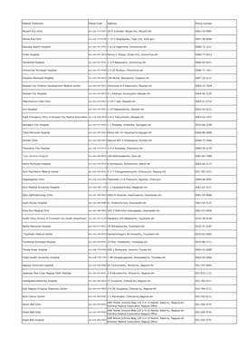 Medical Institution List