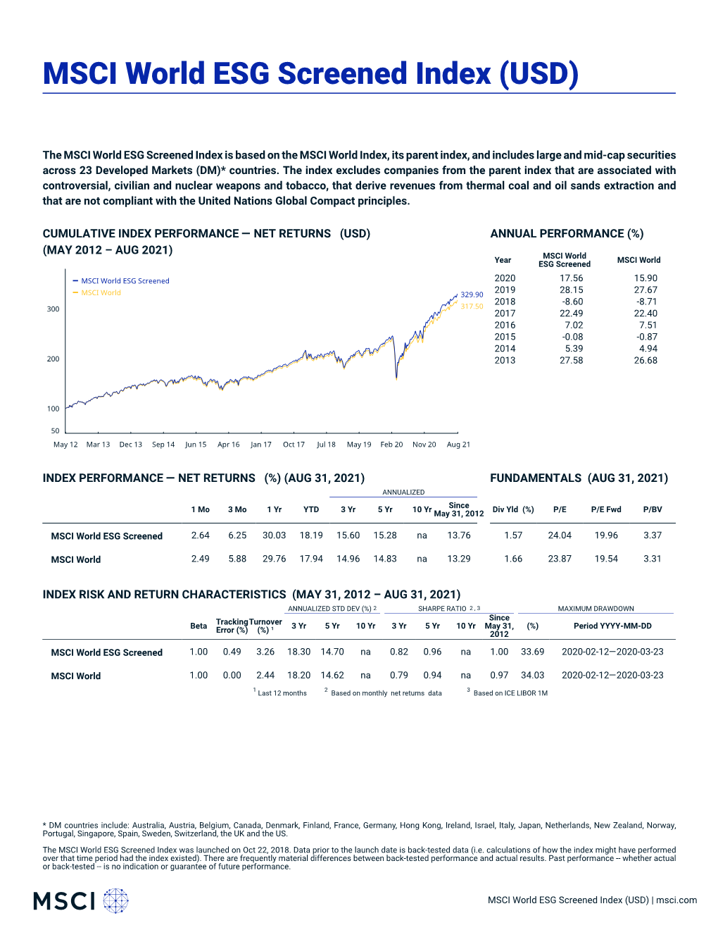 MSCI World ESG Screened Index (USD) - DocsLib