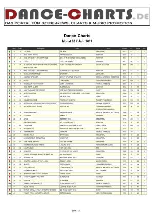 Dance Charts Monat 08 / Jahr 2012
