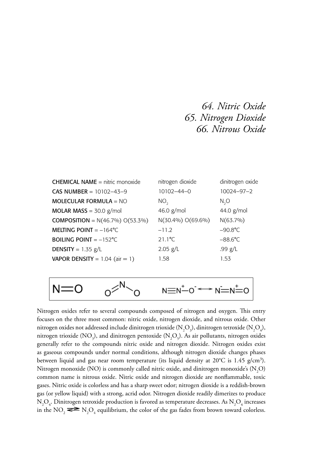 100 Most Important Chemical Compounds