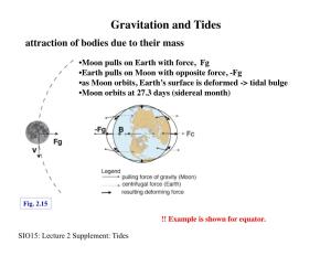 Gravitation and Tides Attraction of Bodies Due to Their Mass