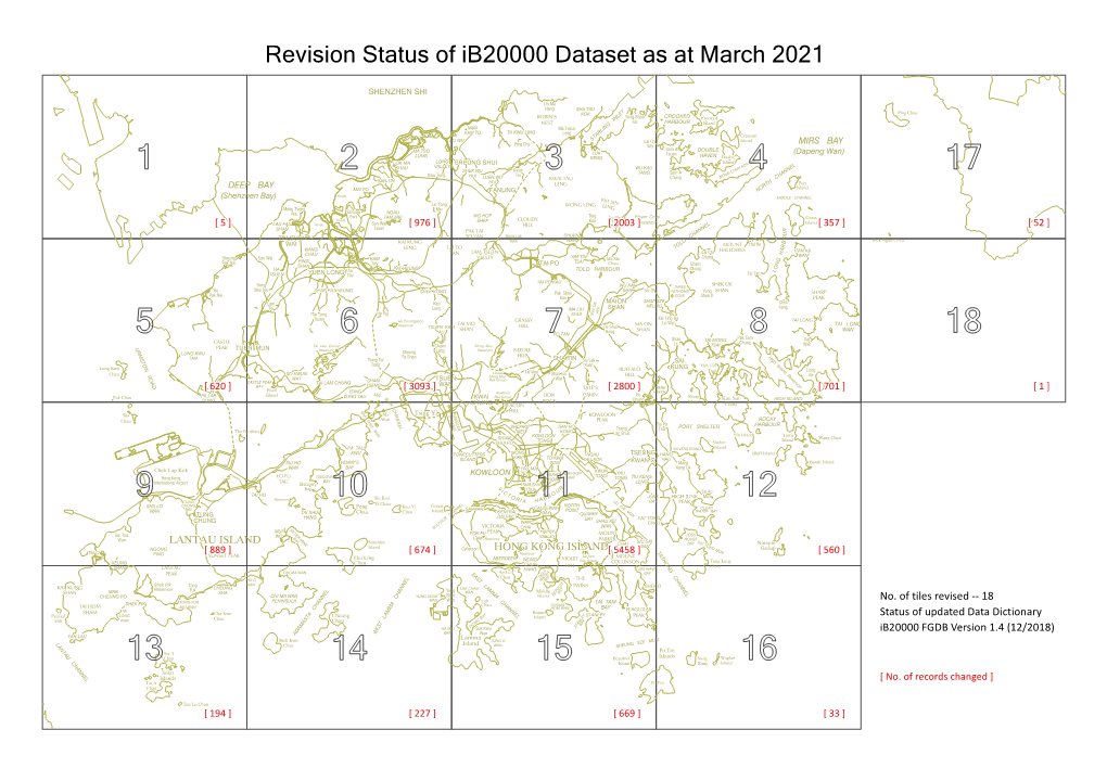 Revision Status of Ib20000 Dataset As at March 2021