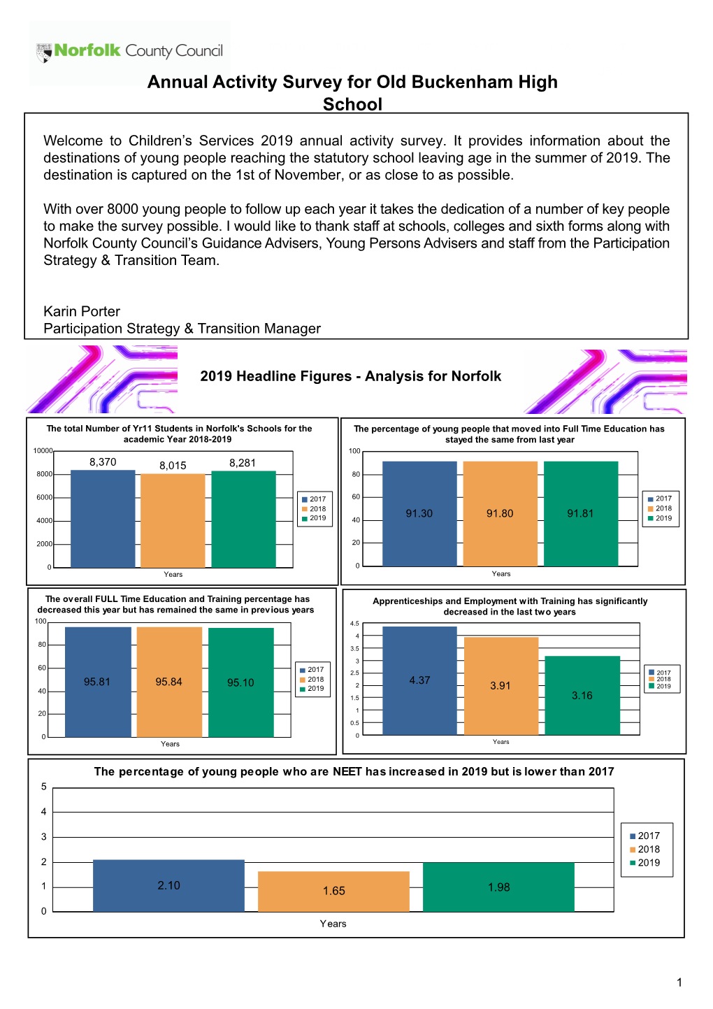 Activity Survey Report