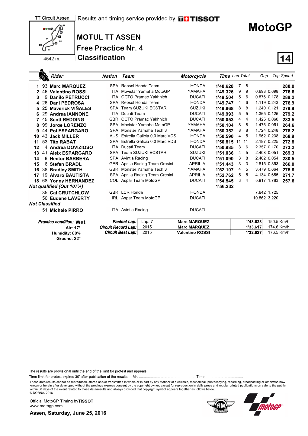 R Practice CLASSIFICATION