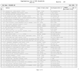 Supplementary List of BPL Households 2013-14 109 ULB