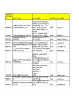 Current App Lication Num Ber Institute Name Insti Address Insti State Insti Website