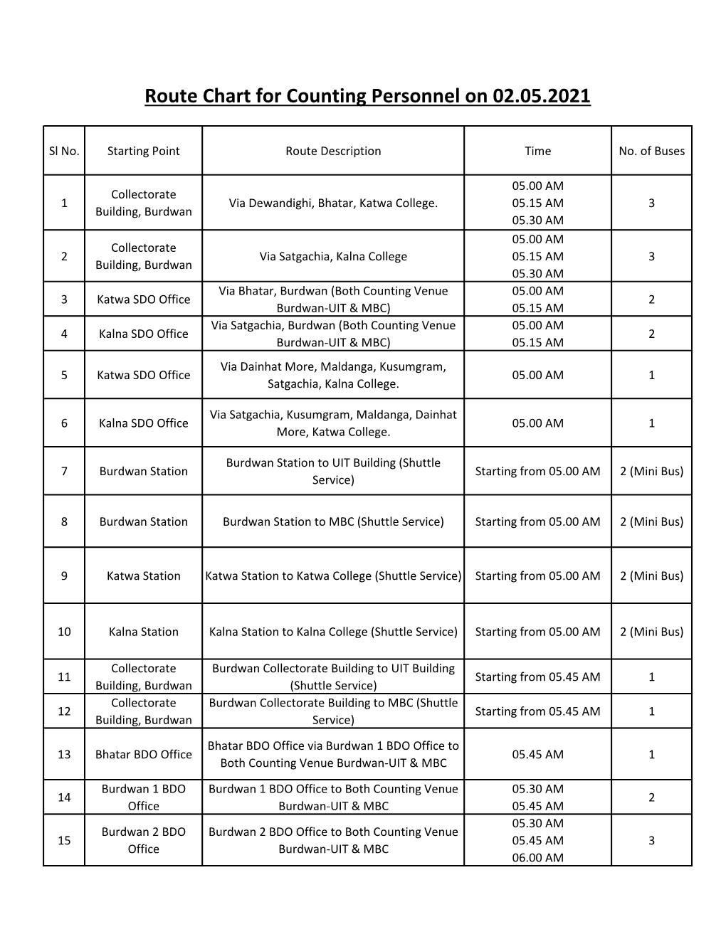 Route Chart for Counting Personnel on 02.05.2021