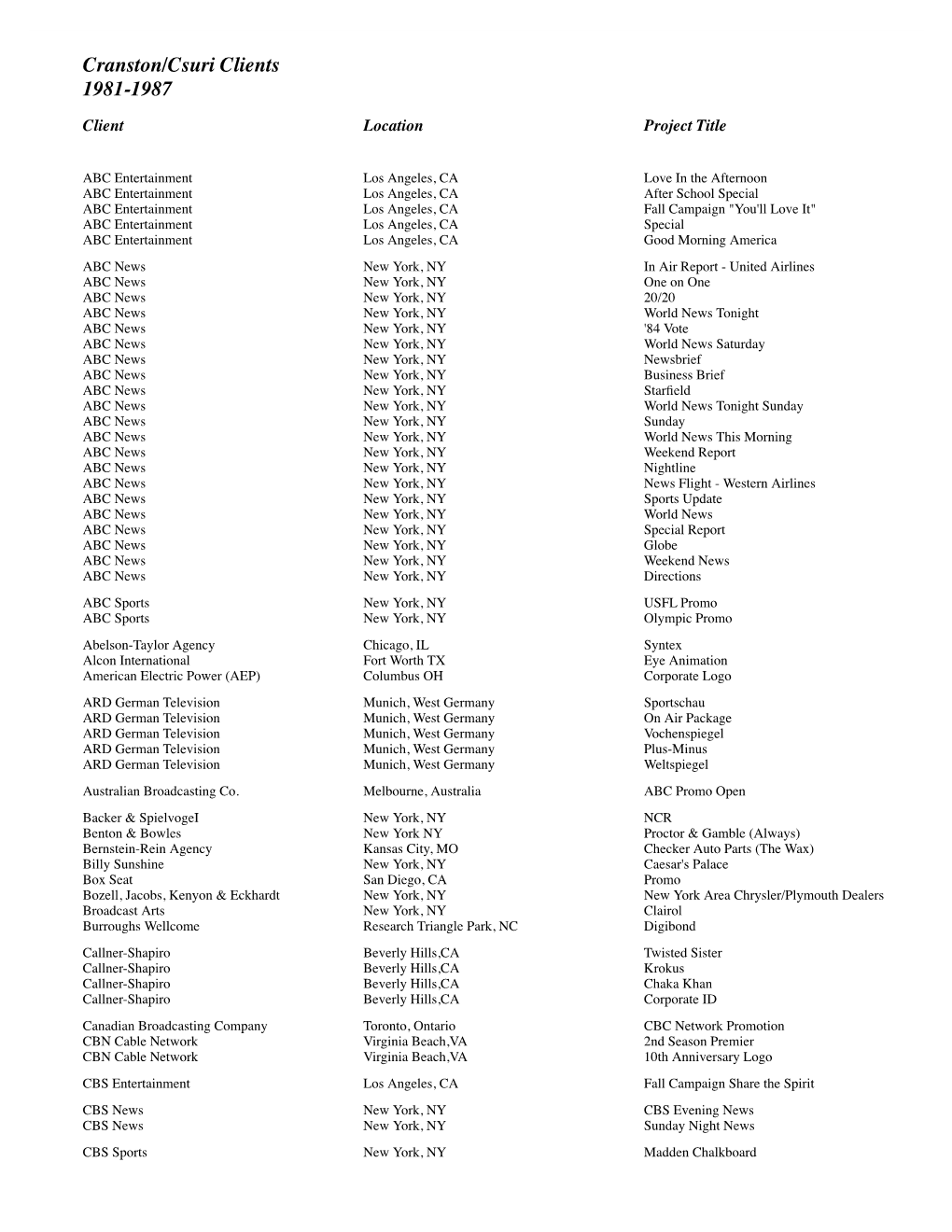 Cranston/Csuri Productions Clients 1981-1987