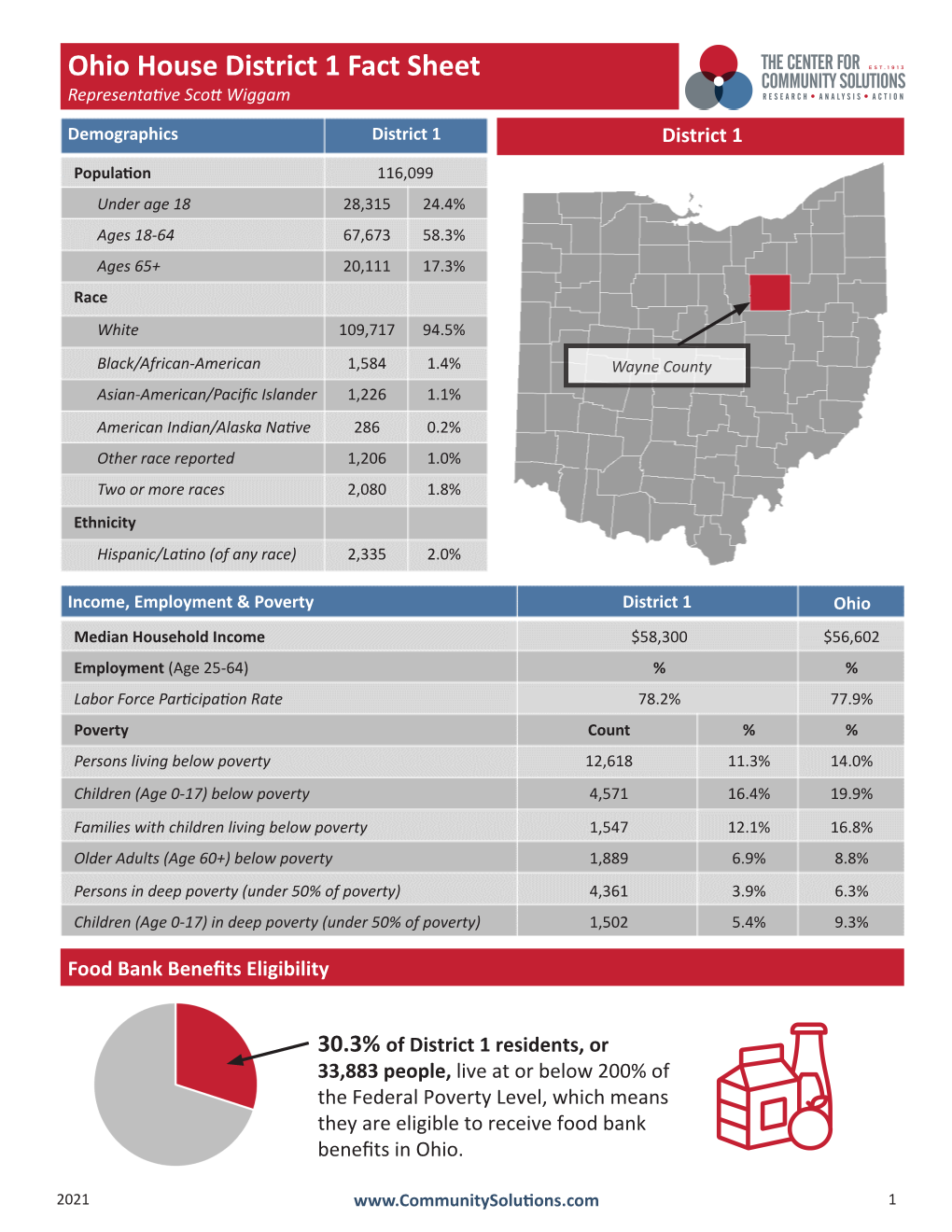 Ohio House District 1 Fact Sheet Representative Scott Wiggam