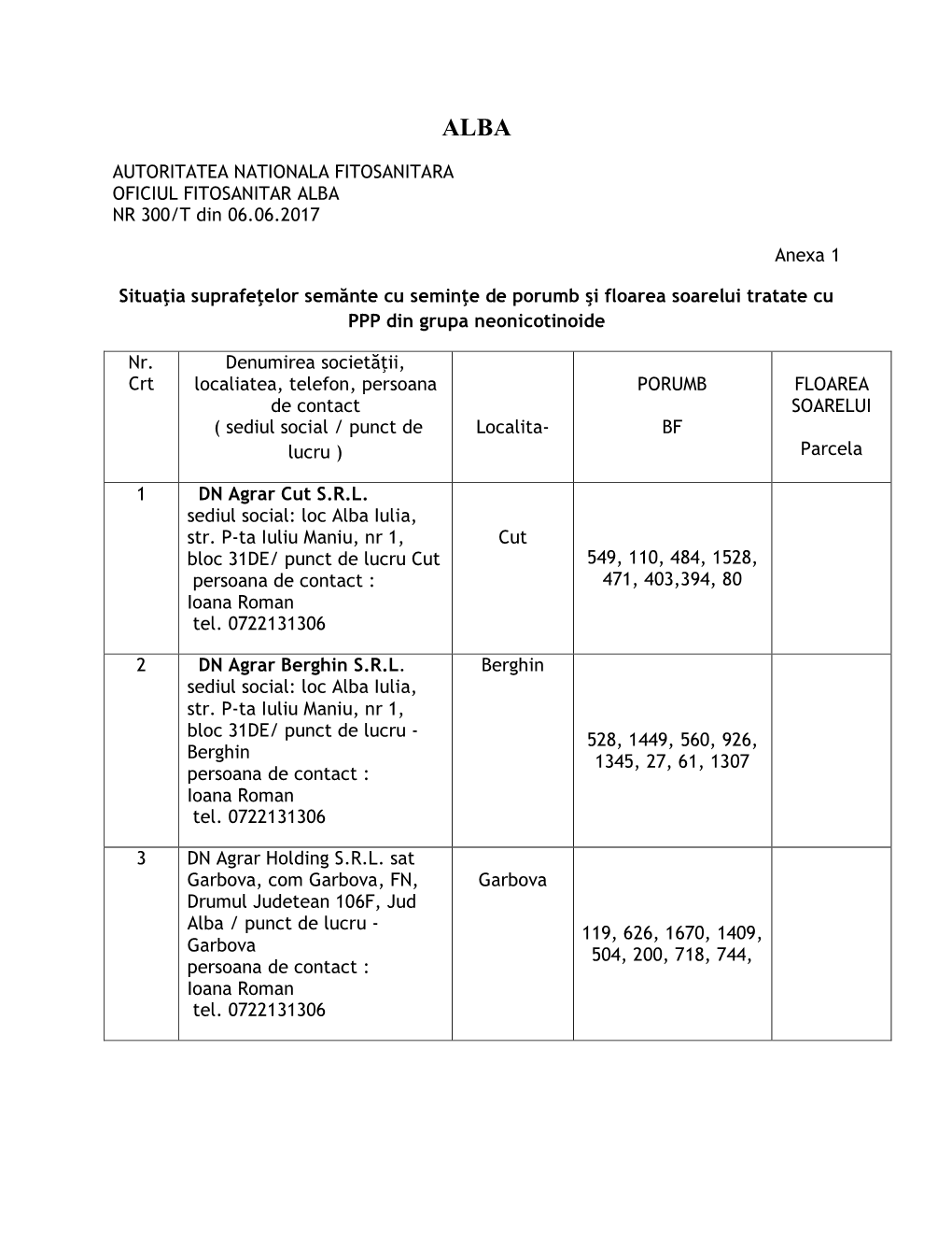 AUTORITATEA NATIONALA FITOSANITARA OFICIUL FITOSANITAR ALBA NR 300/T Din 06.06.2017