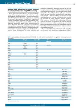 Robust Identification of Somatic Mutations in Acute