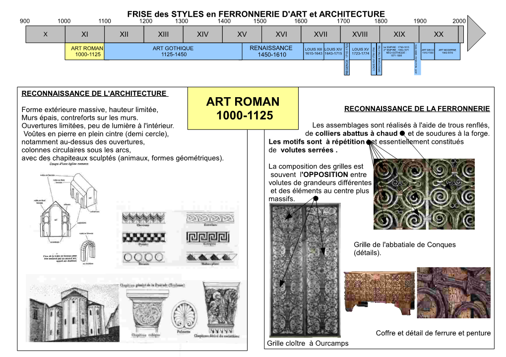 Art Roman 1000-1125