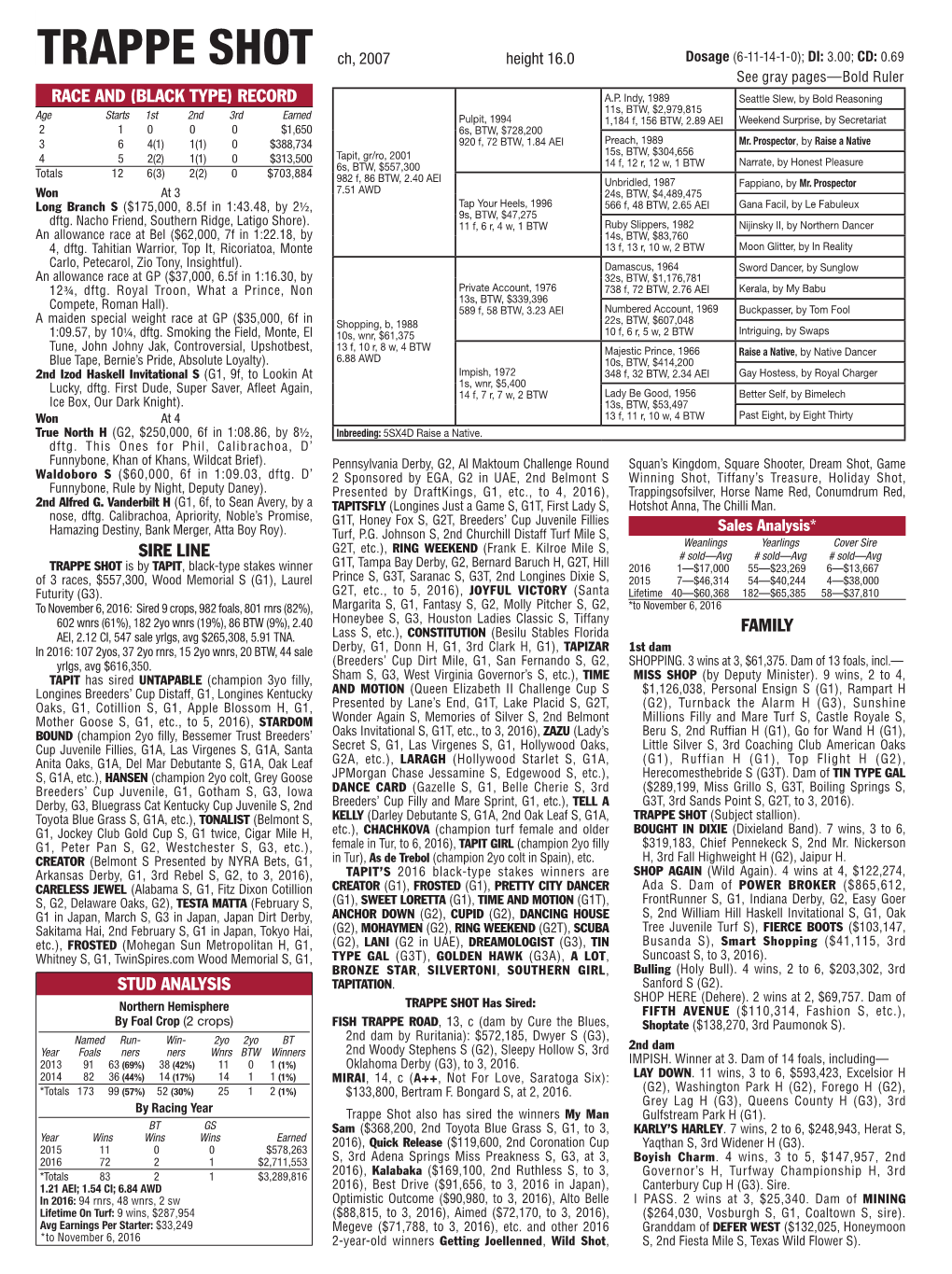 Trappe Shot Ch, 2007 Height 16.0 Dosage (6-11-14-1-0); DI: 3.00; CD: 0.69 See Gray Pages—Bold Ruler RACE and (BLACK TYPE) RECORD A.P