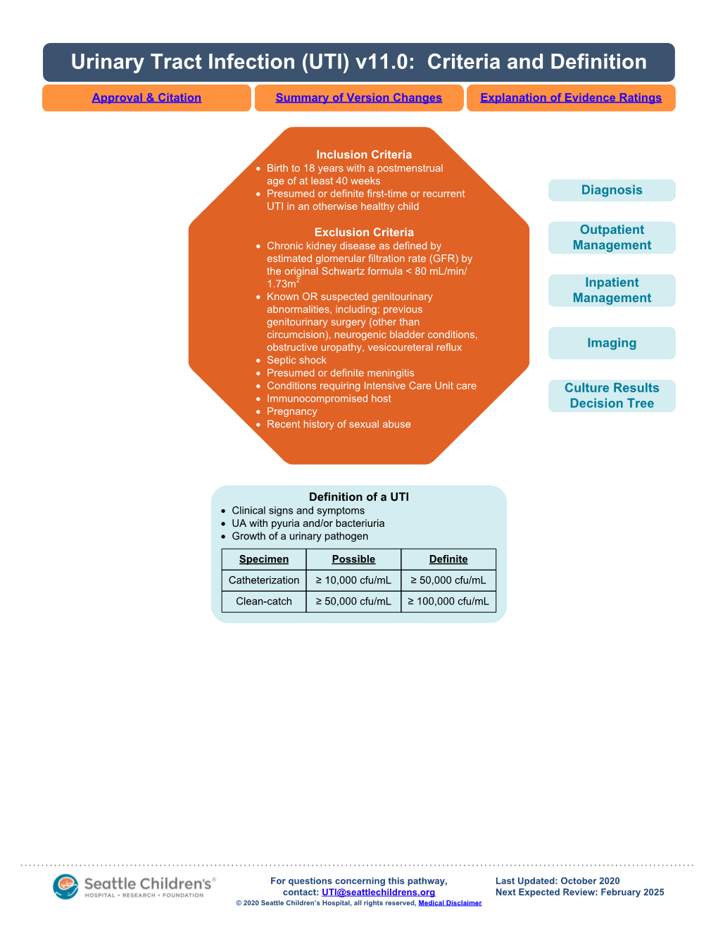 CSW Urinary Tract Infection (UTI) Pathway Team