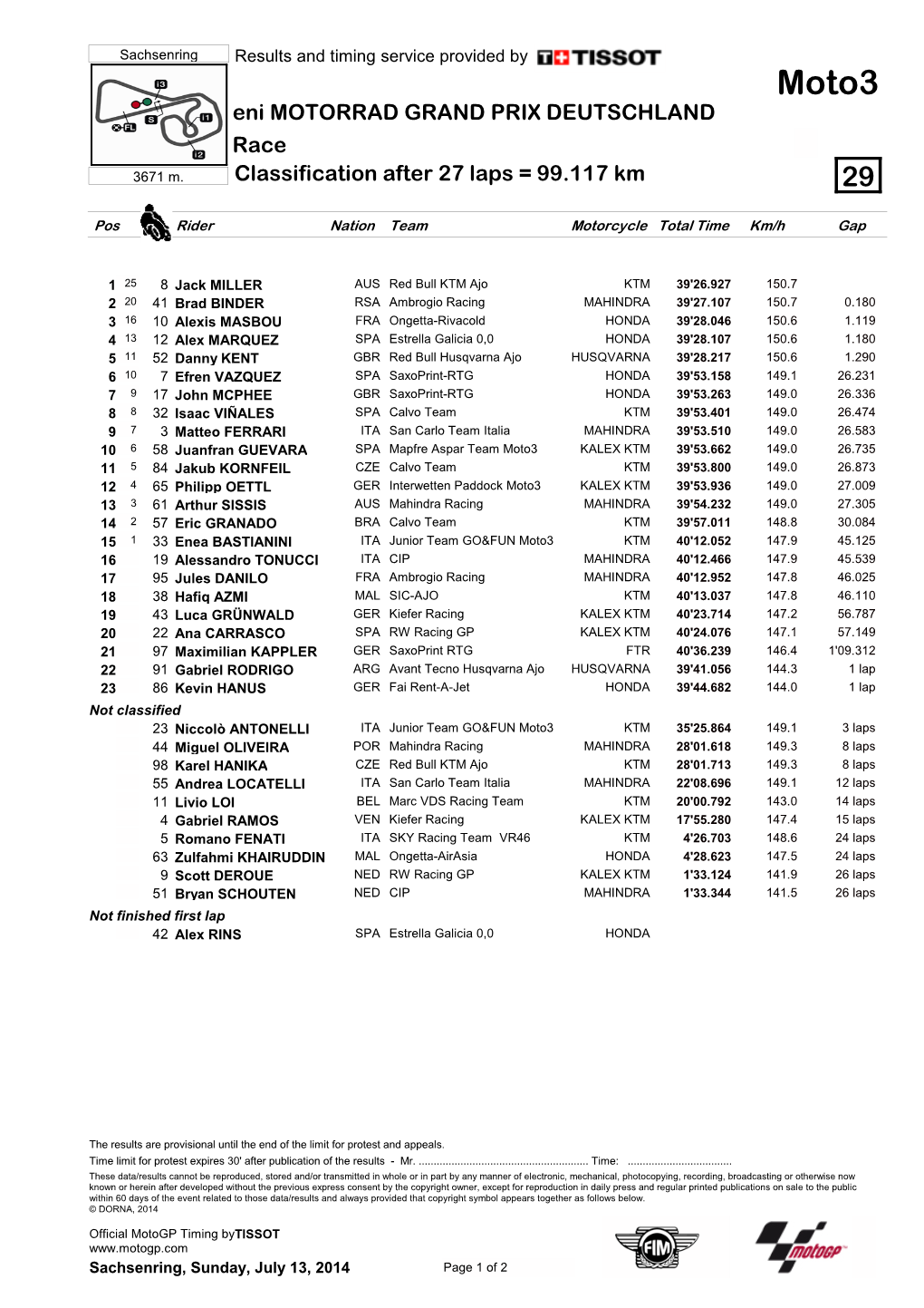 R Race CLASSIFICATION