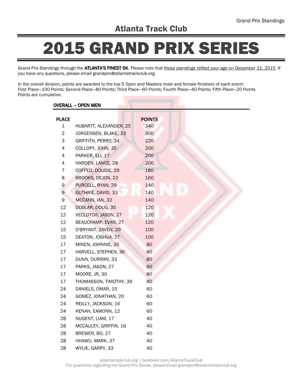 2015 Grand Prix Series