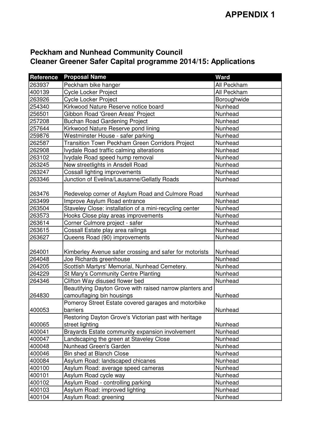 Cleaner Greener Safer CGS Applications.Pdf