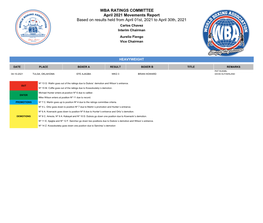 WBA Ratings Movements As of April 2021