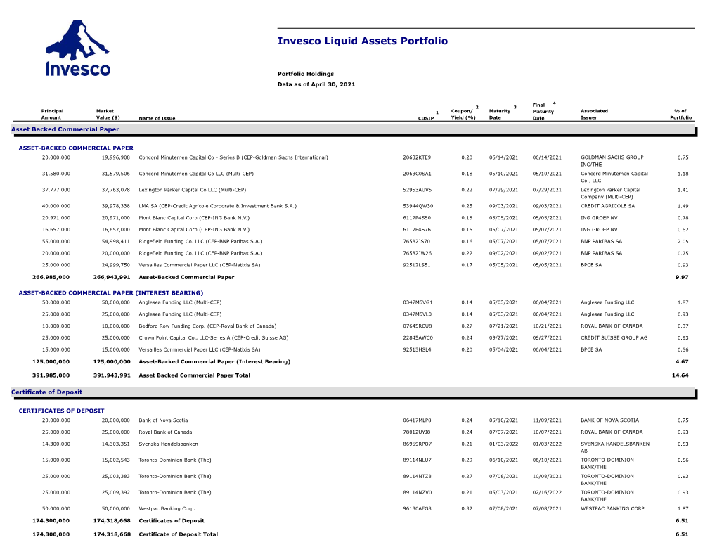 Invesco Liquid Assets Portfolio