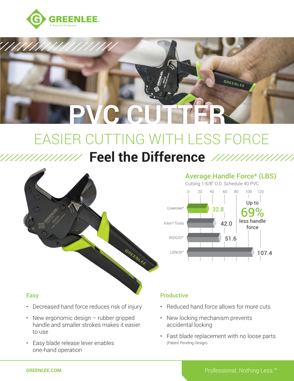 Pvc Cutter Easier Cutting with Less Force