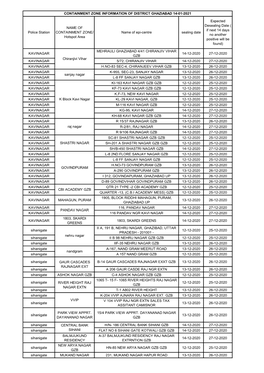 Kavinagar Mehrauli Ghaziabad 4/41 Chiranjiv Vihar Gzb 14