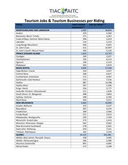 Tourism Jobs & Tourism Businesses Per Riding