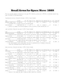 Small Arms for Space/Hero: 1889