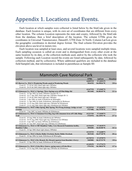 Appendix 1. Locations and Events