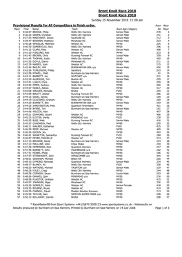 Brent Knoll Race 2018 Brent Knoll Race 2018 Sunday 25 November 2018