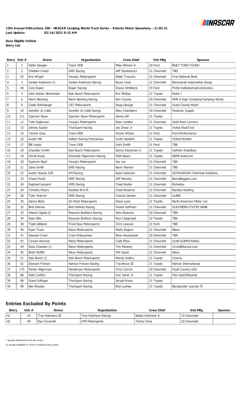 Entries Excluded by Points