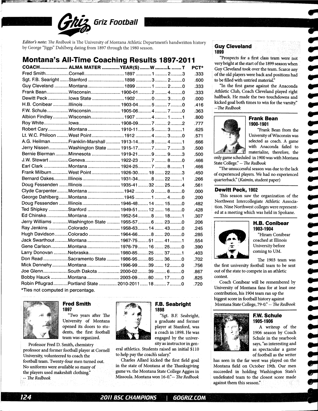 Montana's All-Time Coaching Results 1897-2011