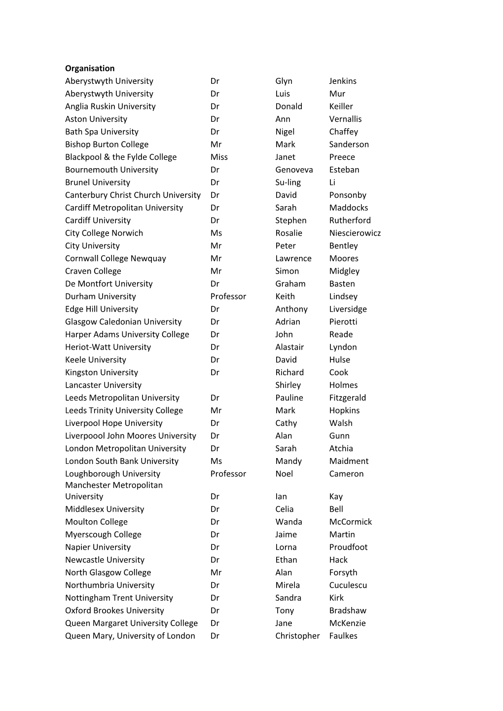 Organisation Aberystwyth University Dr Glyn Jenkins Aberystwyth University Dr Luis Mur Anglia Ruskin University Dr Donald Keille