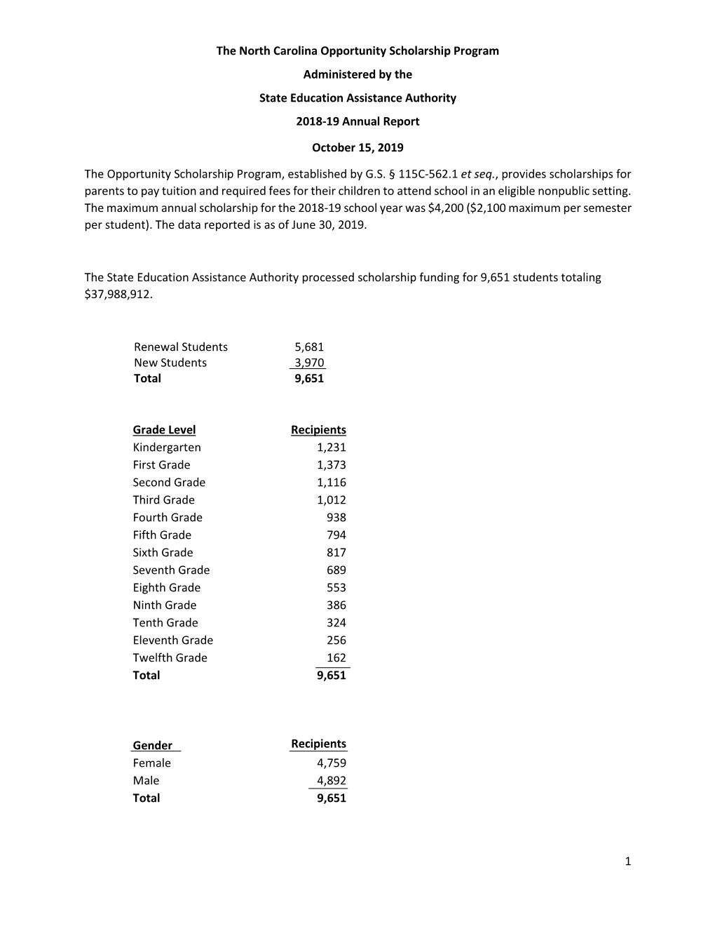 1 the North Carolina Opportunity Scholarship Program Administered by the State Education Assistance Authority 2018-19 Annual Re